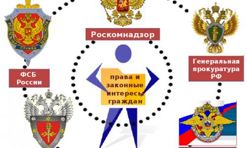  Основная ценность сервиса